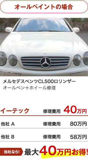 オールペイントの場合